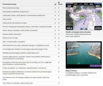 Porównanie funkcji map BlueChart g2 HD oraz BlueChart g2 Vision HD